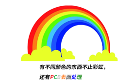 表面处理、工艺、高速信号、衰减
